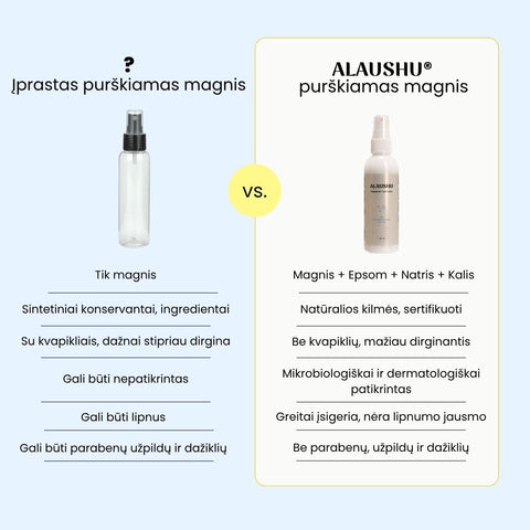 Purškiamas magnis, 100 ml - Alaushu