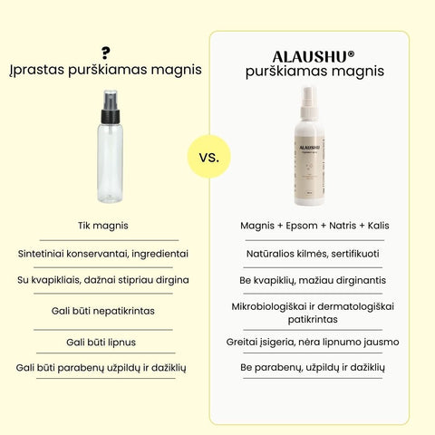 Purškiamas magnis, 100 ml - Alaushu