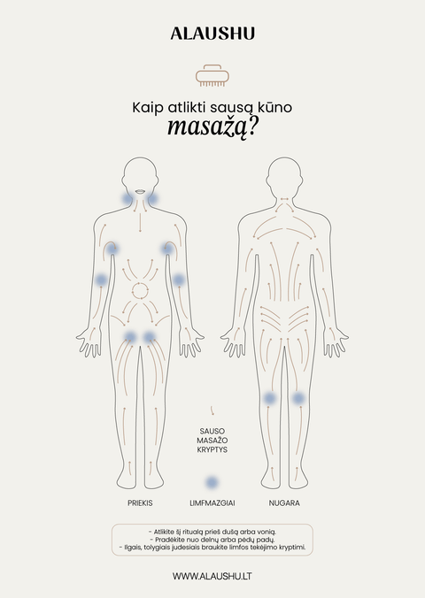 Vario kūno šepetys sausam masažui - Alaushu